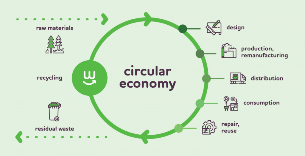 circular economy