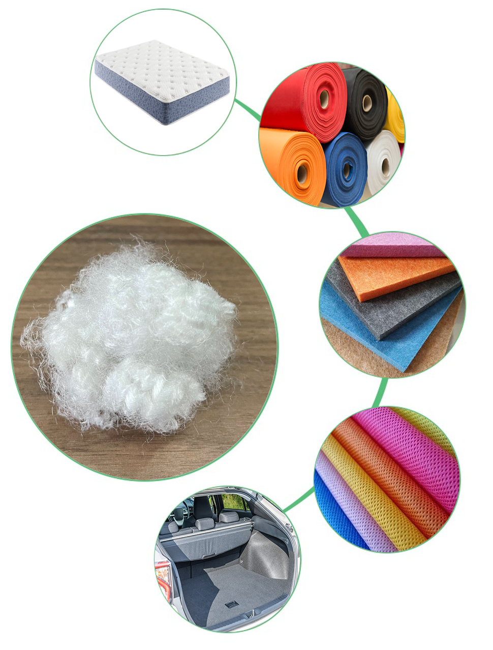 Application of Recycled Polyester Fiber