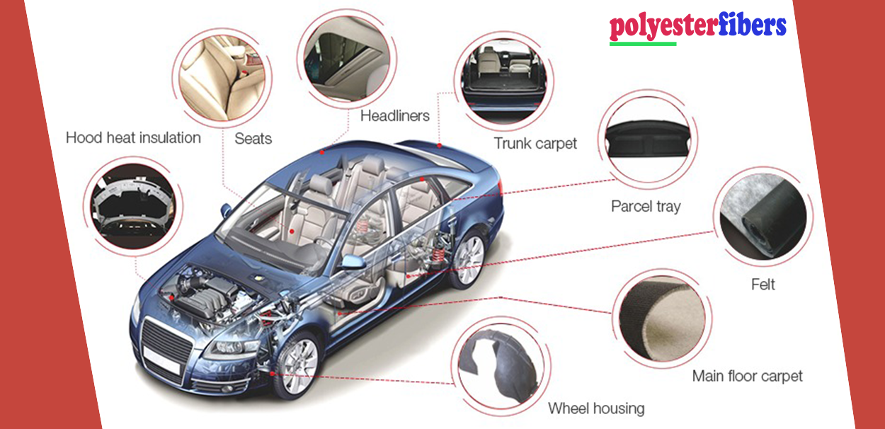 Polyester Fiber Applications