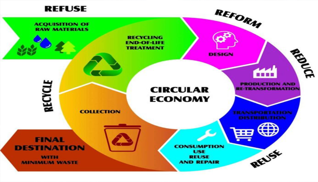 Recycled Polyester Fiber: A Key Player in the Circular Economy ...