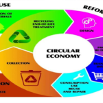 Circular economy development plan.jpg