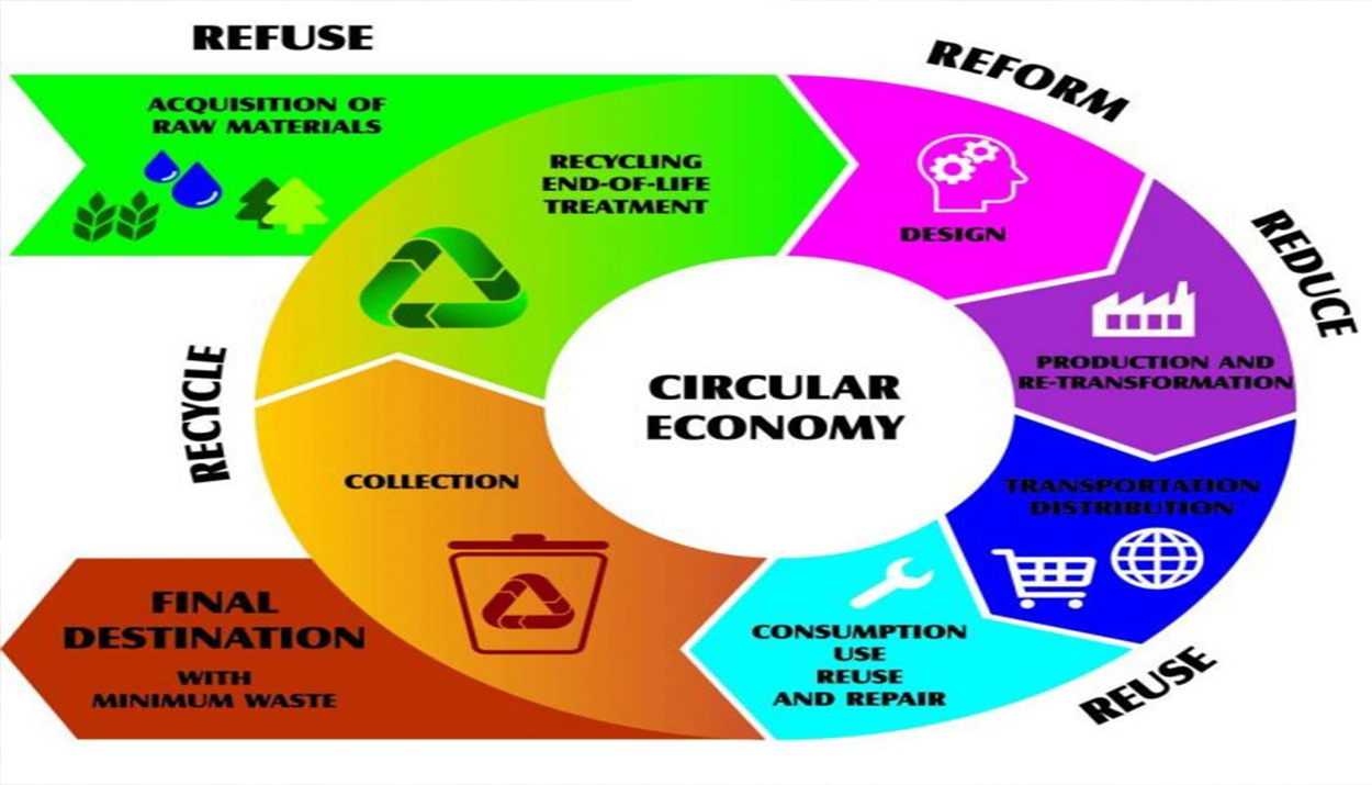 Circular economy development plan.jpg