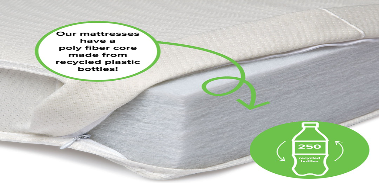 Recycled Polyester Fiber in Mattress Production