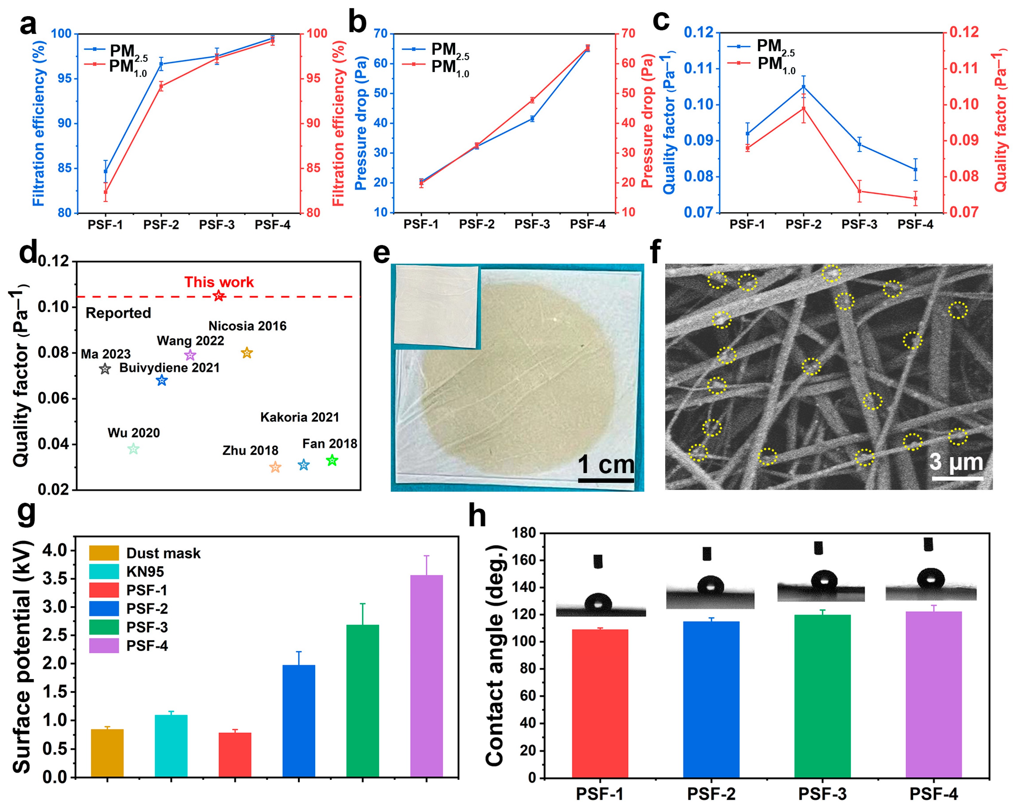 9 basic characteristics of PSF fibers