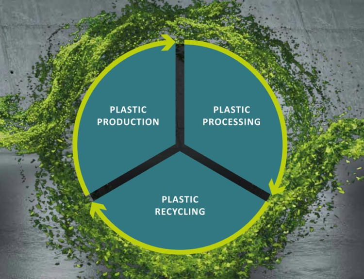 Circular Economy