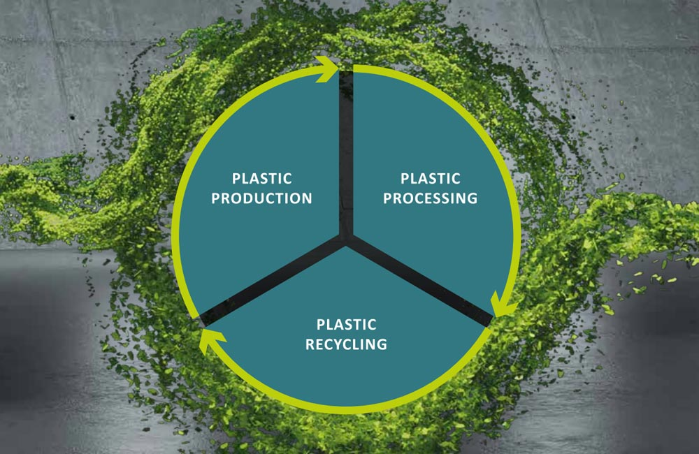 Circular Economy