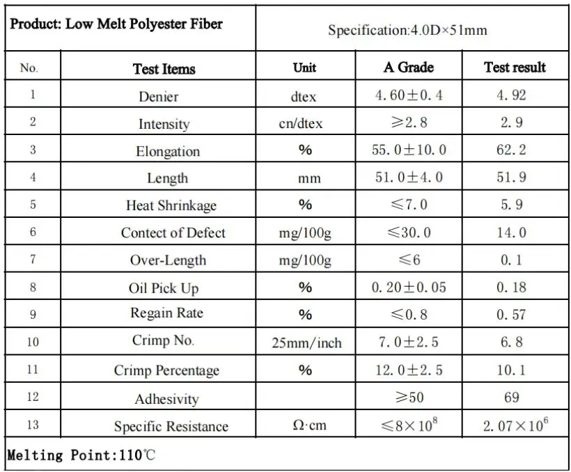 Property of Low Melt Polyester Fiber